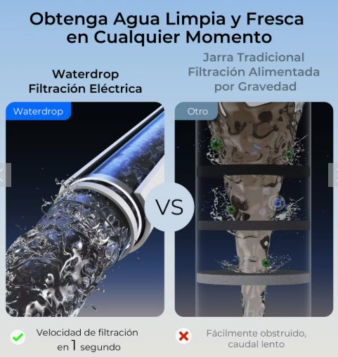 Jarra de filtro de agua Waterdrop