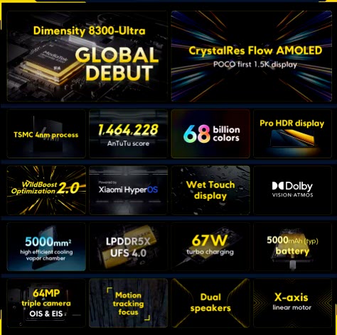 POCO X6 PRO 5G