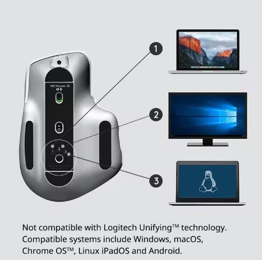 Ratón Logitech MX