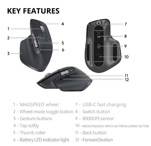 Ratón Logitech MX
