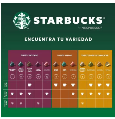 120 CÁPSULAS STARBUCKS NESPRESSO