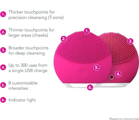 Cepillo Foreo Luna Mini 2