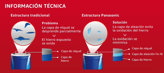 Pilas Panasonic Pro Power AAA