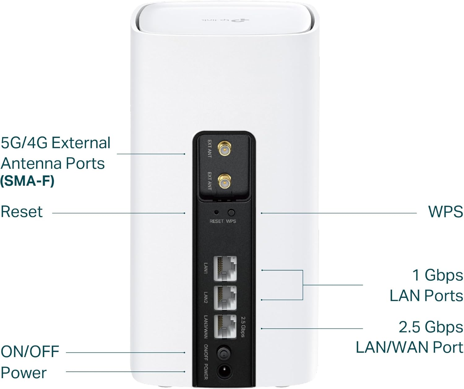 Router TP Link Archer NX600 5G