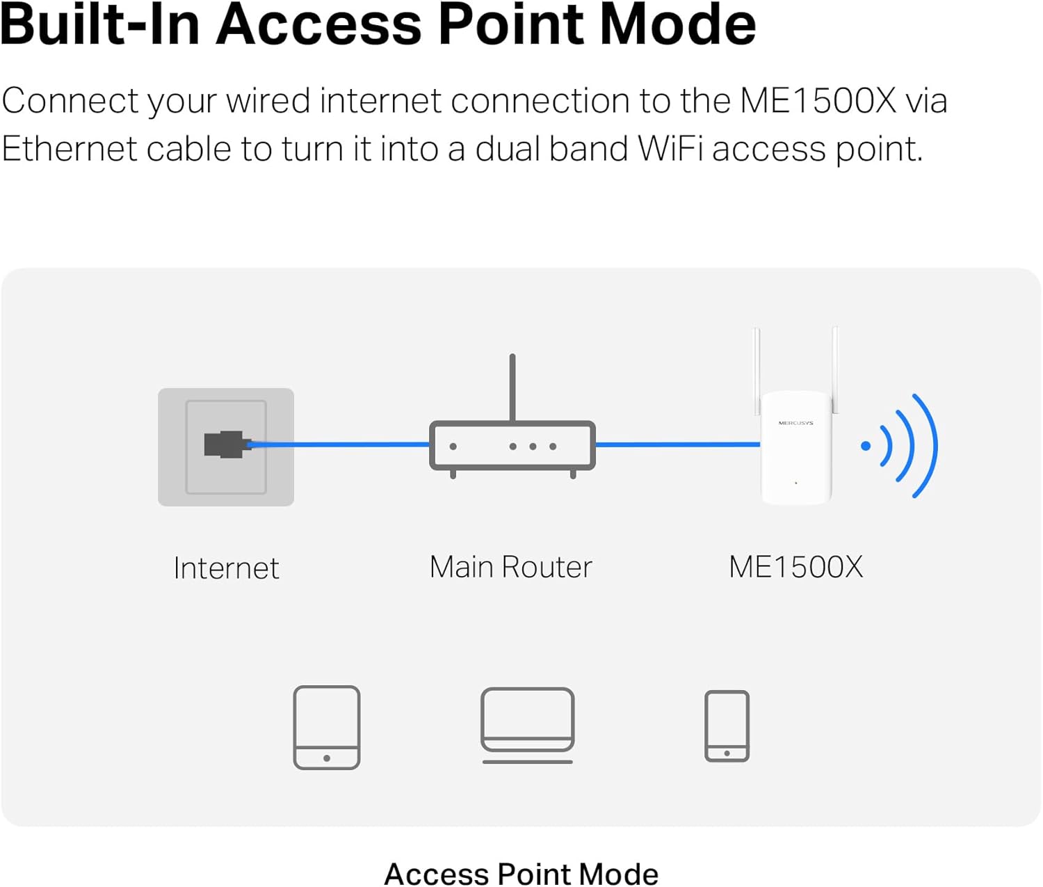 Amplificador WiFi 6 Mercusys ME