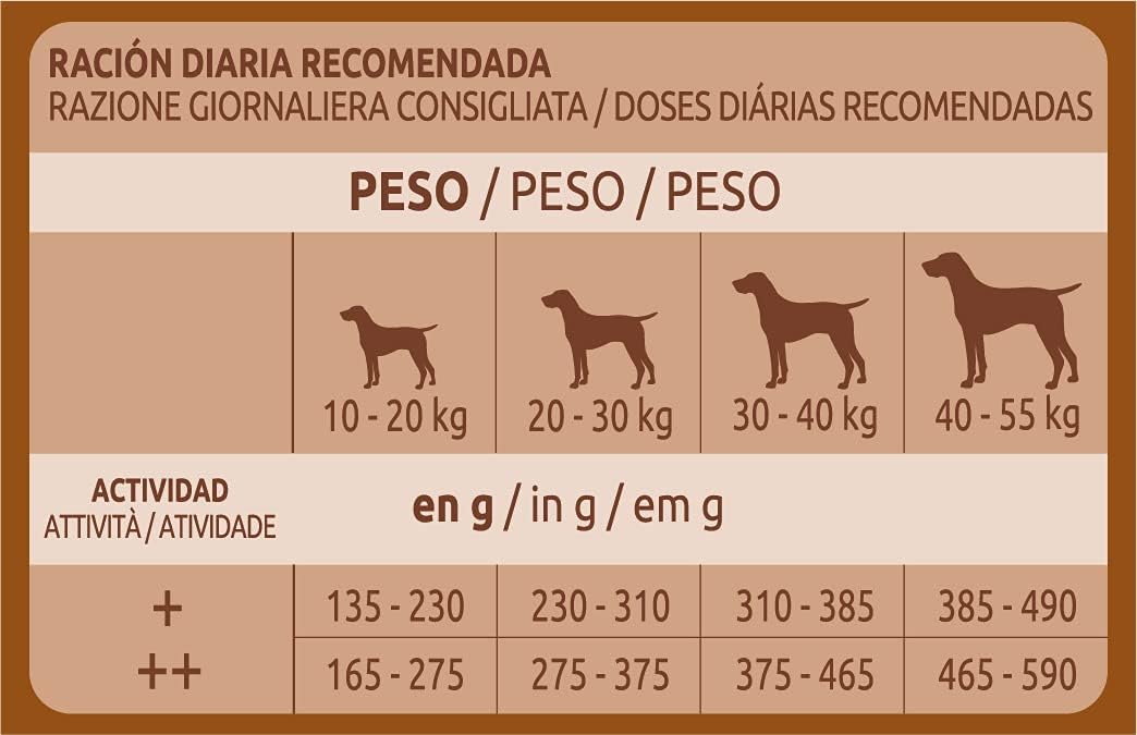 Pienso perros adultos Ultima Medium