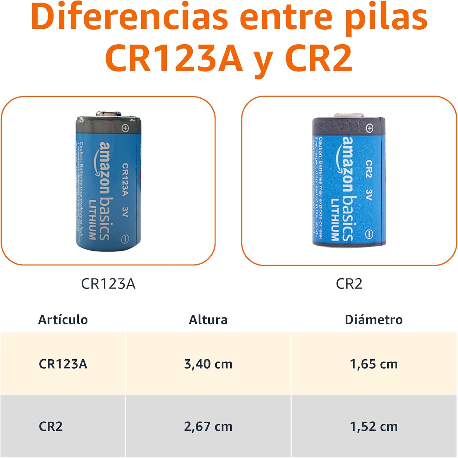 PACK de 10 pilas de litio Amazon Basics