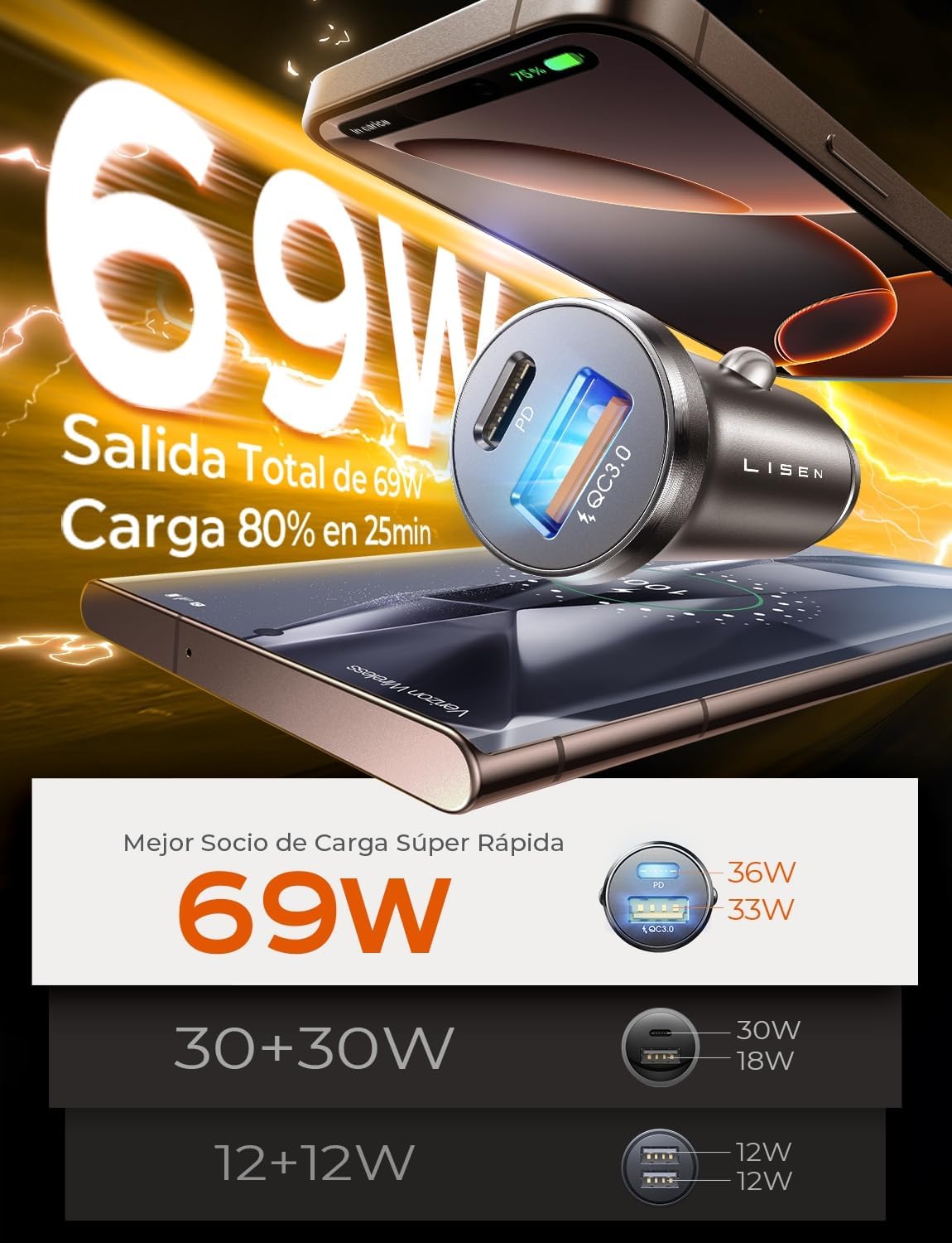 LISEN Cargador Coche Carga Rápida 69W