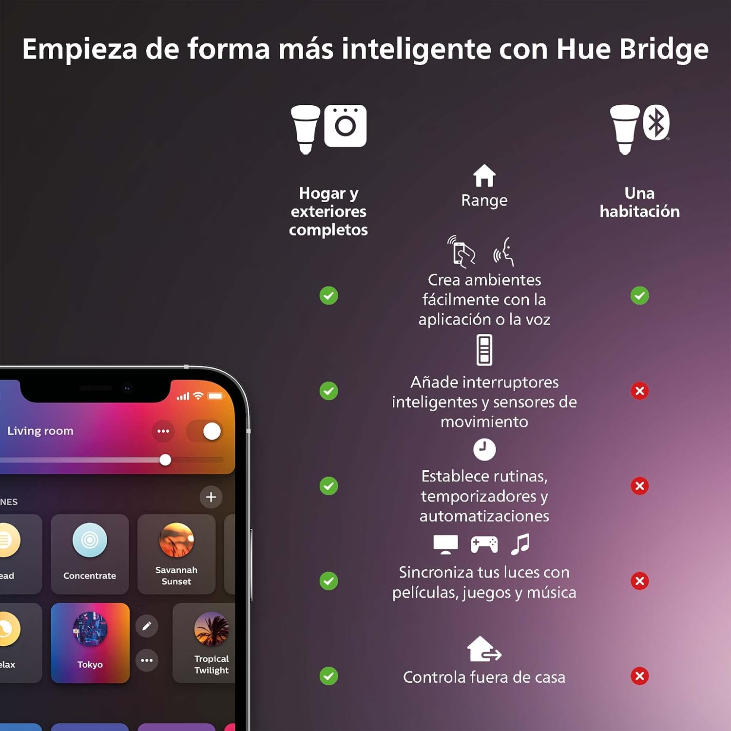 Philips Hue Tira de Led