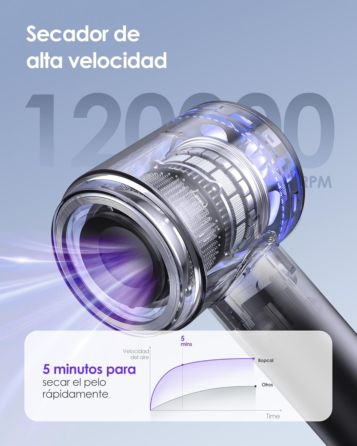 Bopcal Secador Pelo Iónico