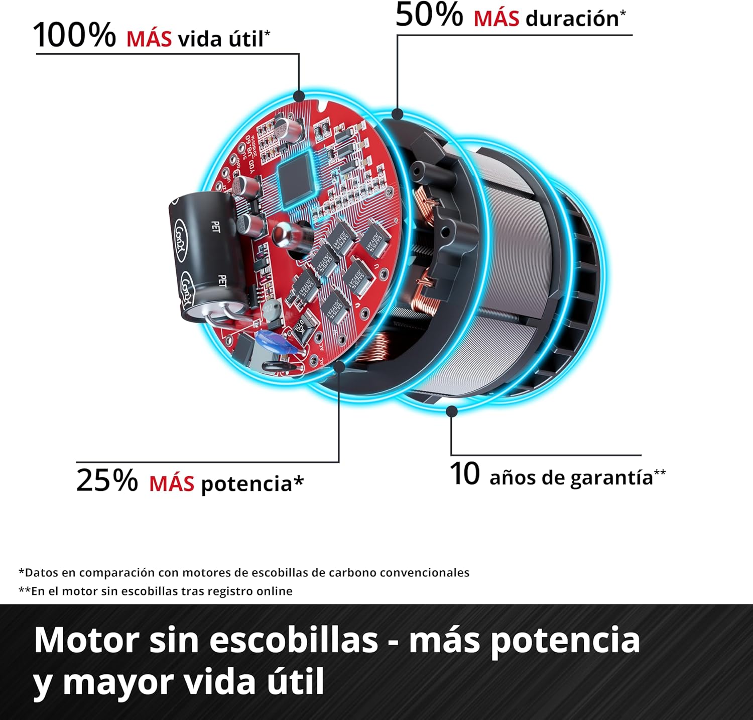 Einhell Profesional Taladro percutor con batería TP-CD