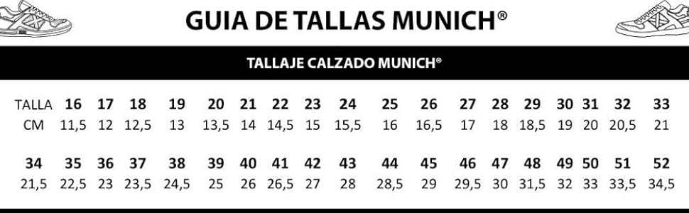 munich dash