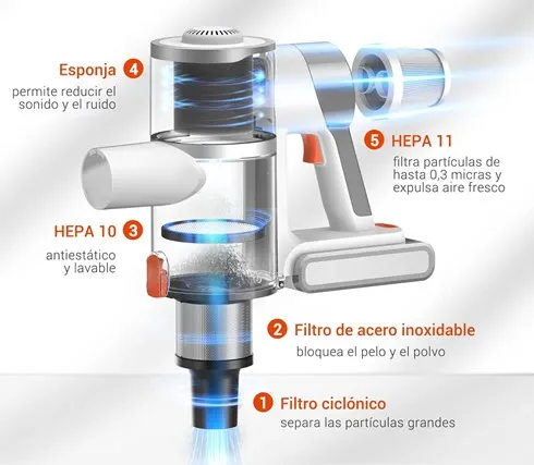 Aspiradora Escoba sin Cable Ultenic U10
