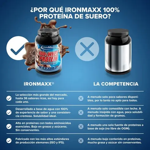 Proteína en polvo IronMaxx