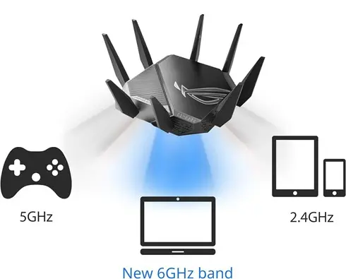 Router Gaming ASUS ROG Rapture 