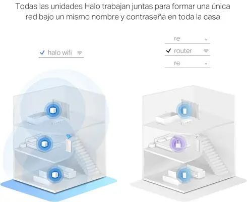 Sistema WiFi 6 Mesh MERCUSYS