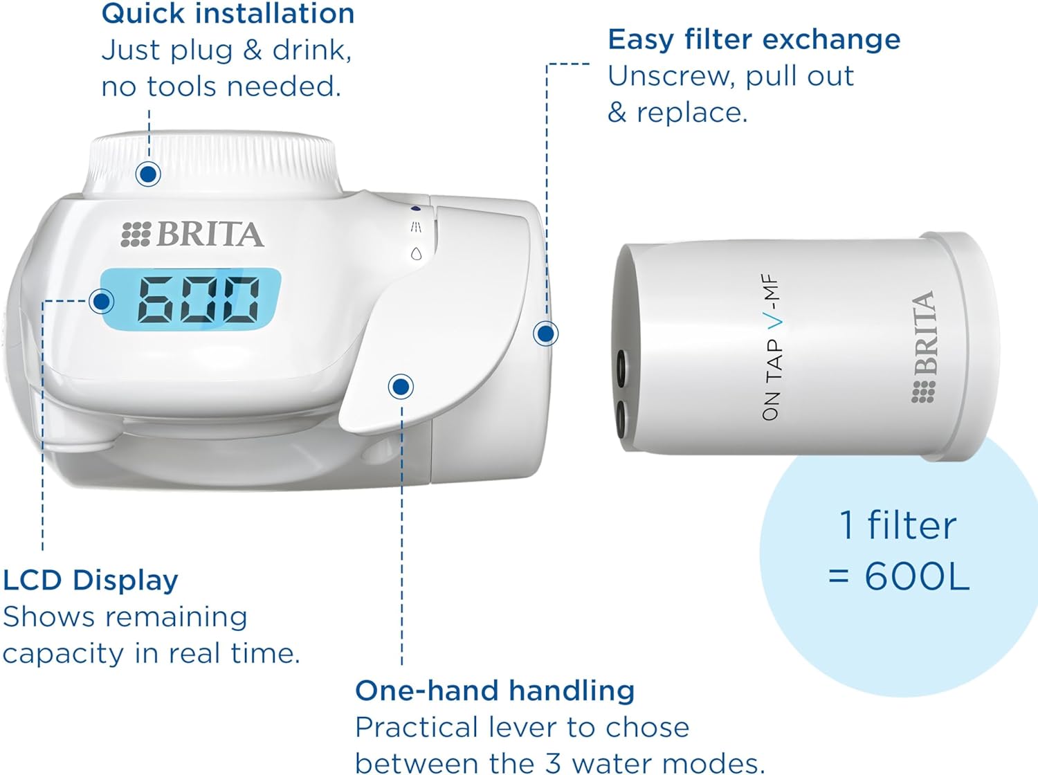Sistema de Filtrado BRITA