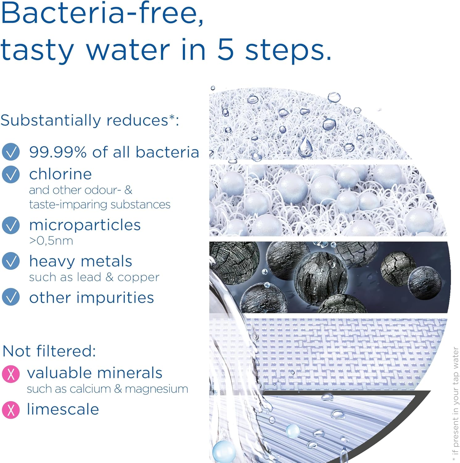Sistema de Filtrado BRITA
